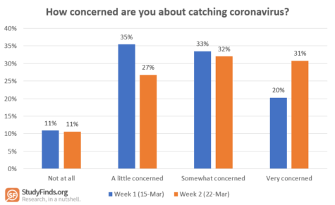 Coronavirus concern