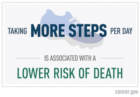 More Steps, Lower Risk Of Death