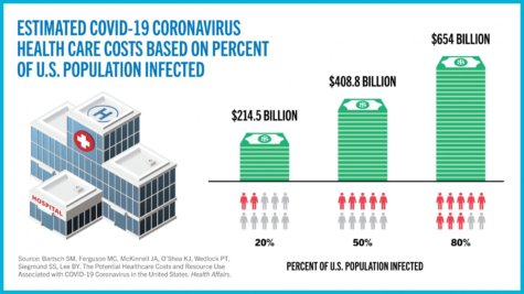 Coronavirus health care costs
