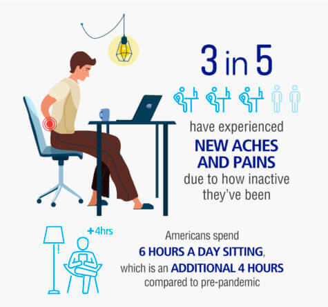 Sitting Pains Remote Work