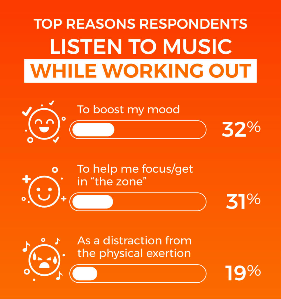 'We Will Rock You,' 'Eye Of The Tiger' top list of best workout songs of alltime