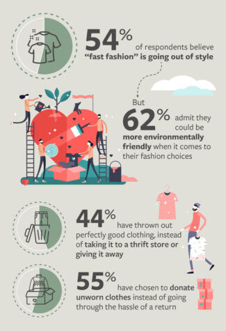 Fast fashion survey