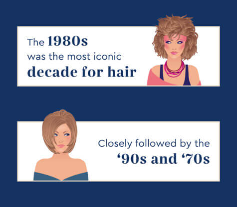 Most Iconic Hairstyles