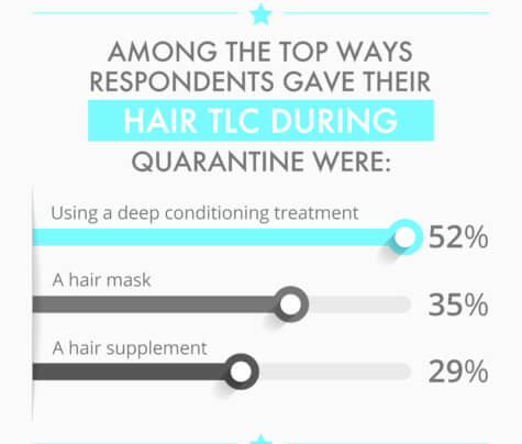Quarantine Hair Transformations