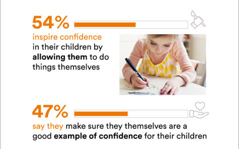 parents confidence