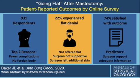 Going Flat Mastectomy Survey