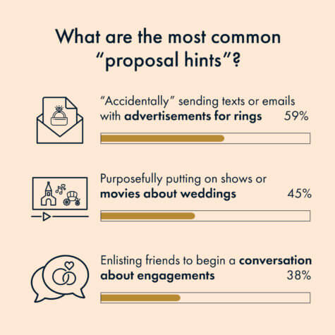 Proposal hints