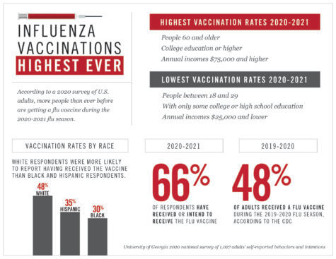 Flu Vaccine Survey