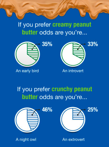Peanut Better Preferences