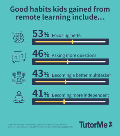 Remote learning studying