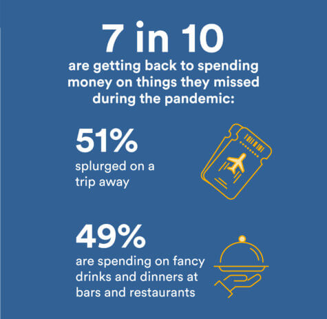 post pandemic spending