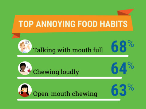 Food Bad Habits