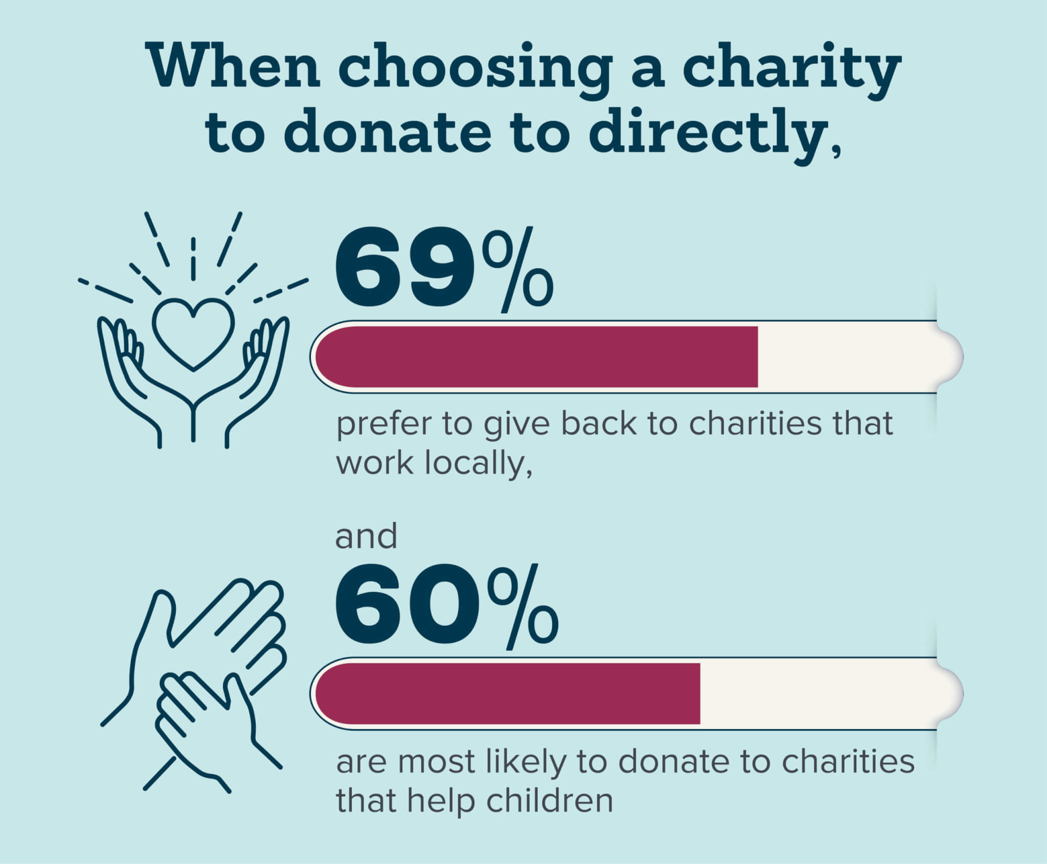 Giving Tuesday: Americans do 8 good deeds a month - and donate even ...