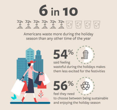 Holiday Waste