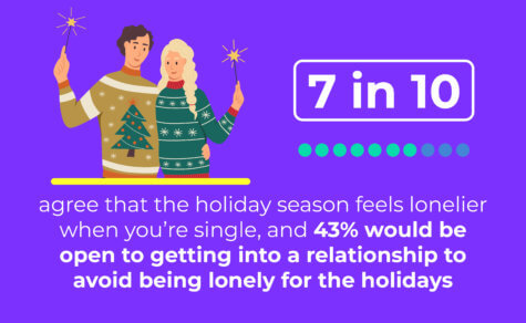 holiday relationships