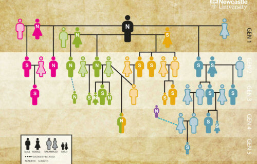 Hazleton family tree.