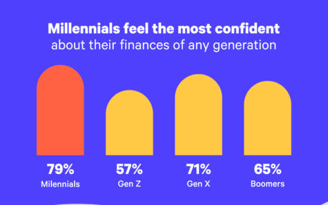 Generational Finances