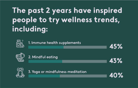 wellness trends