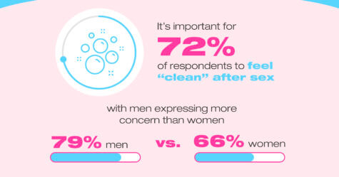 Cleaning Up Sex