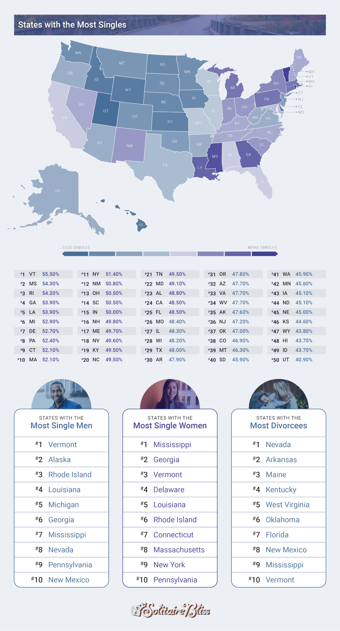 Looking for love? Here's where you'll find the most singles in the USA