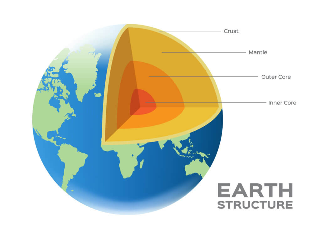 Earth's structure, layers
