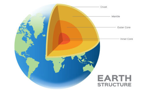 Earth's structure, layers