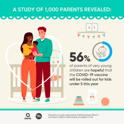 Kids COVID Vaccines
