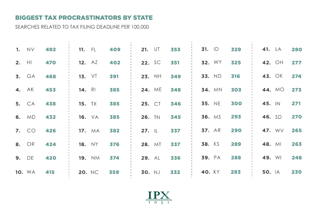 Tax-Procrastinators-2022-By-State