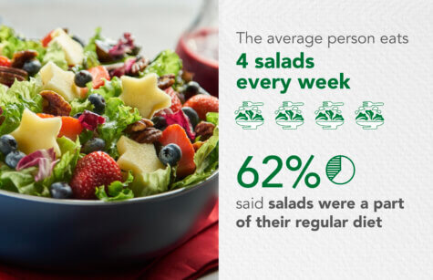 Ultimate Salad