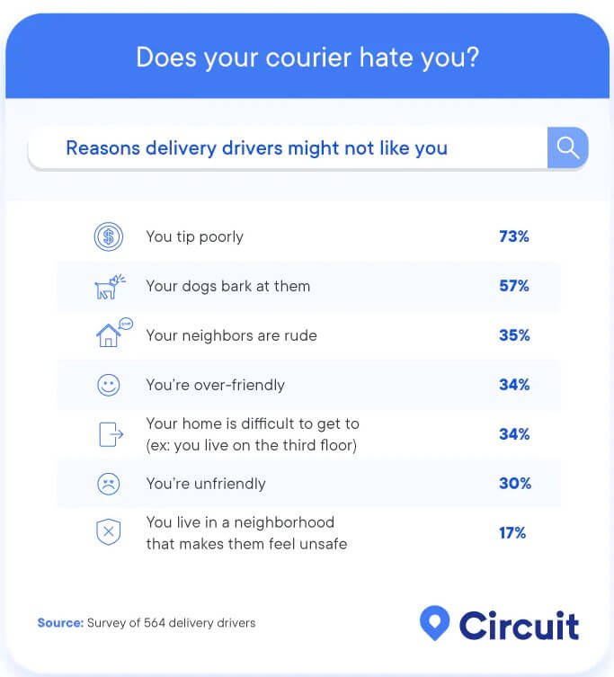delivery drivers