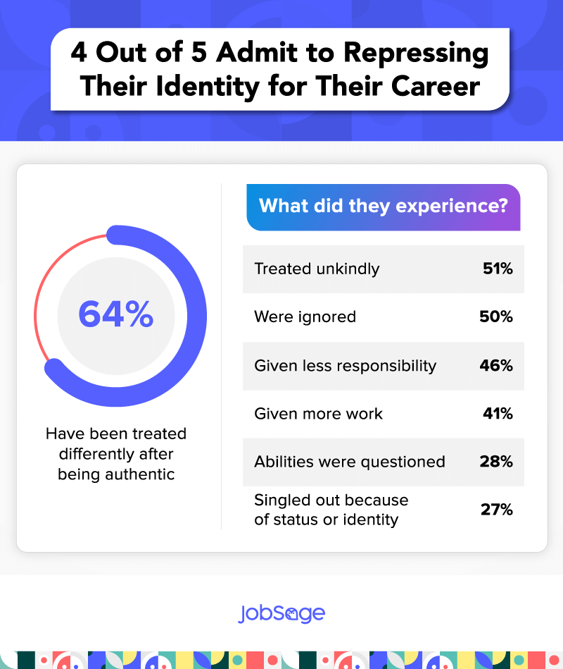 majority-repressing-identity-for-career