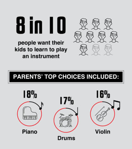 children music