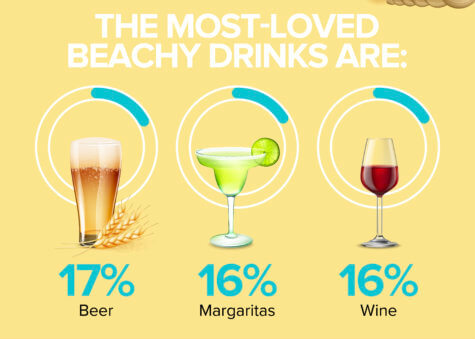 beach drinks