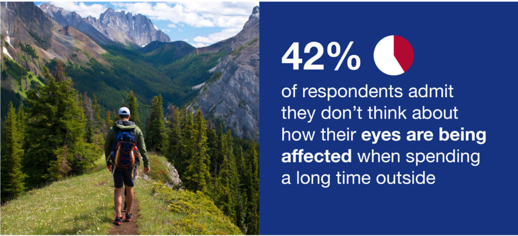 Survey graphic: Vision damage from outdoors