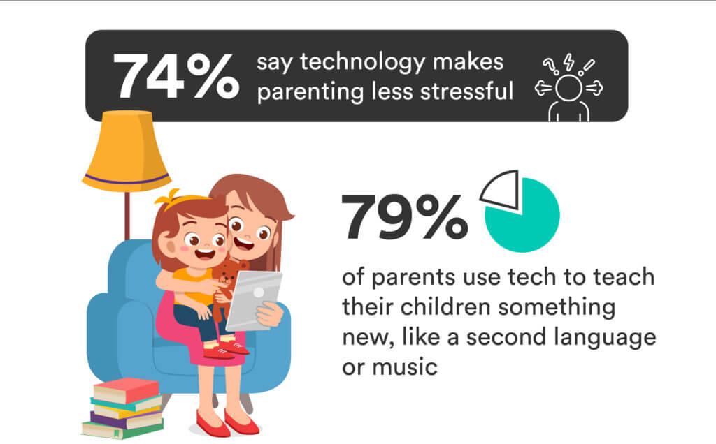 parenting learning tech