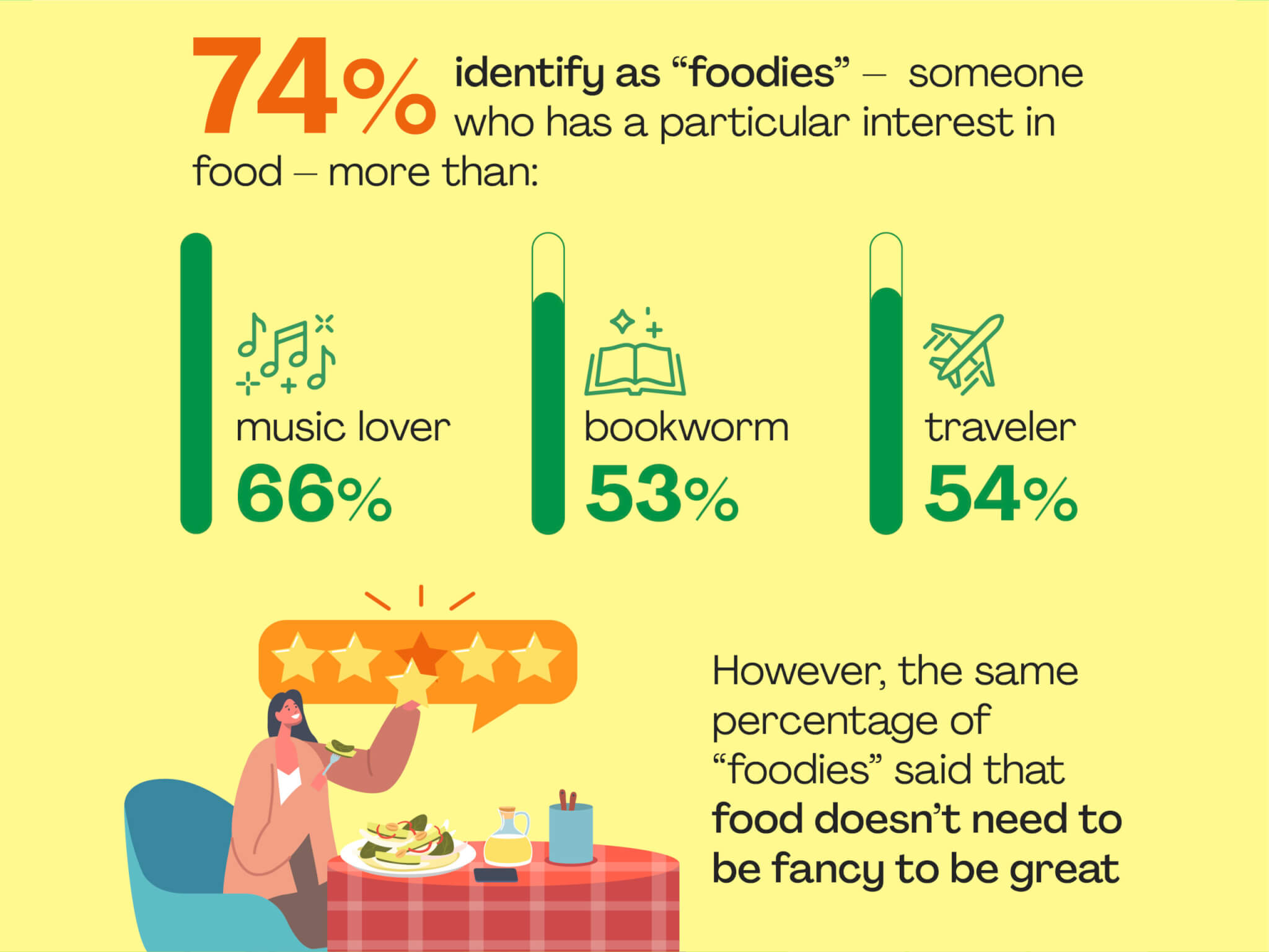 foodie infographic