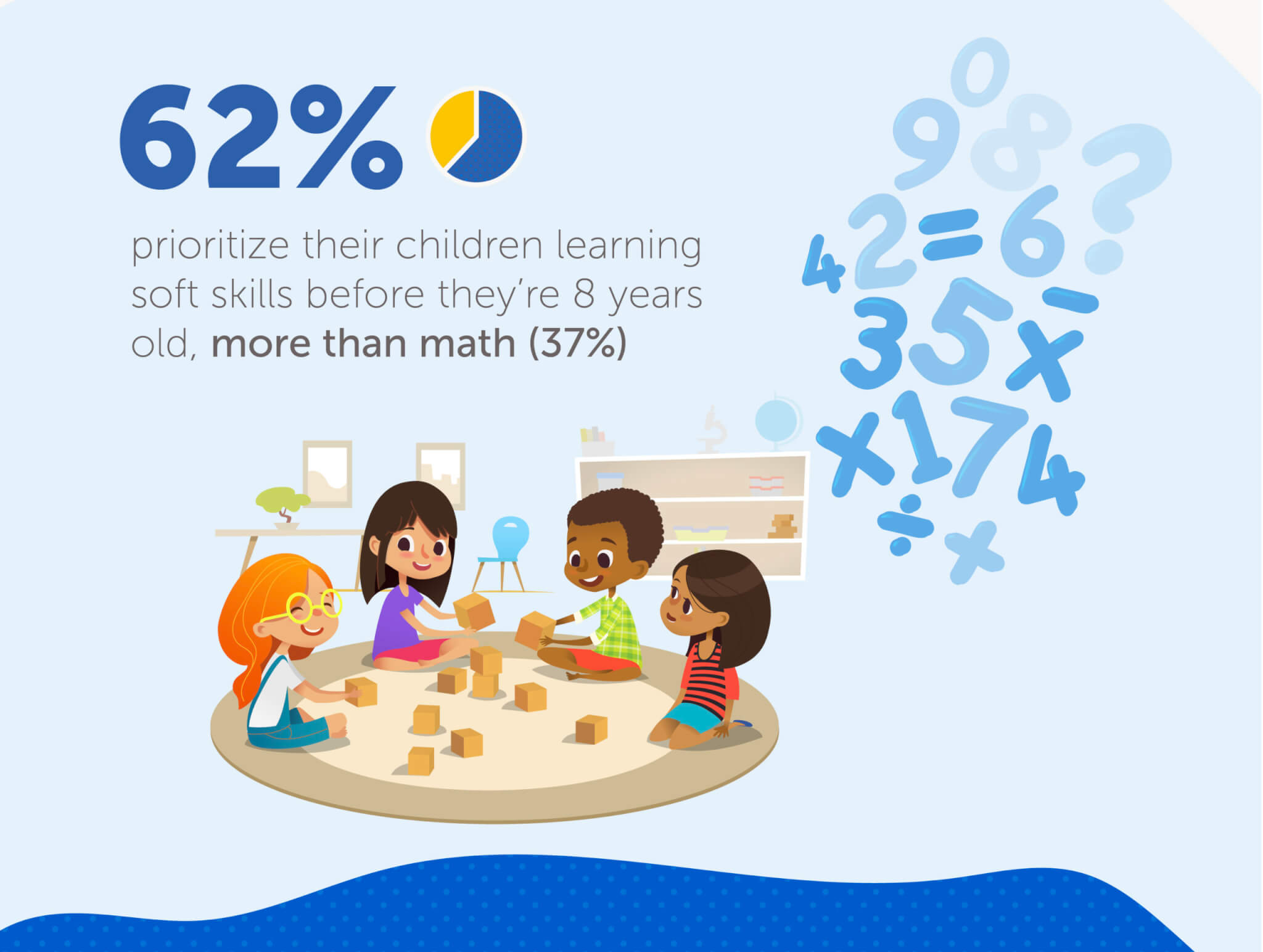 child learning infographic