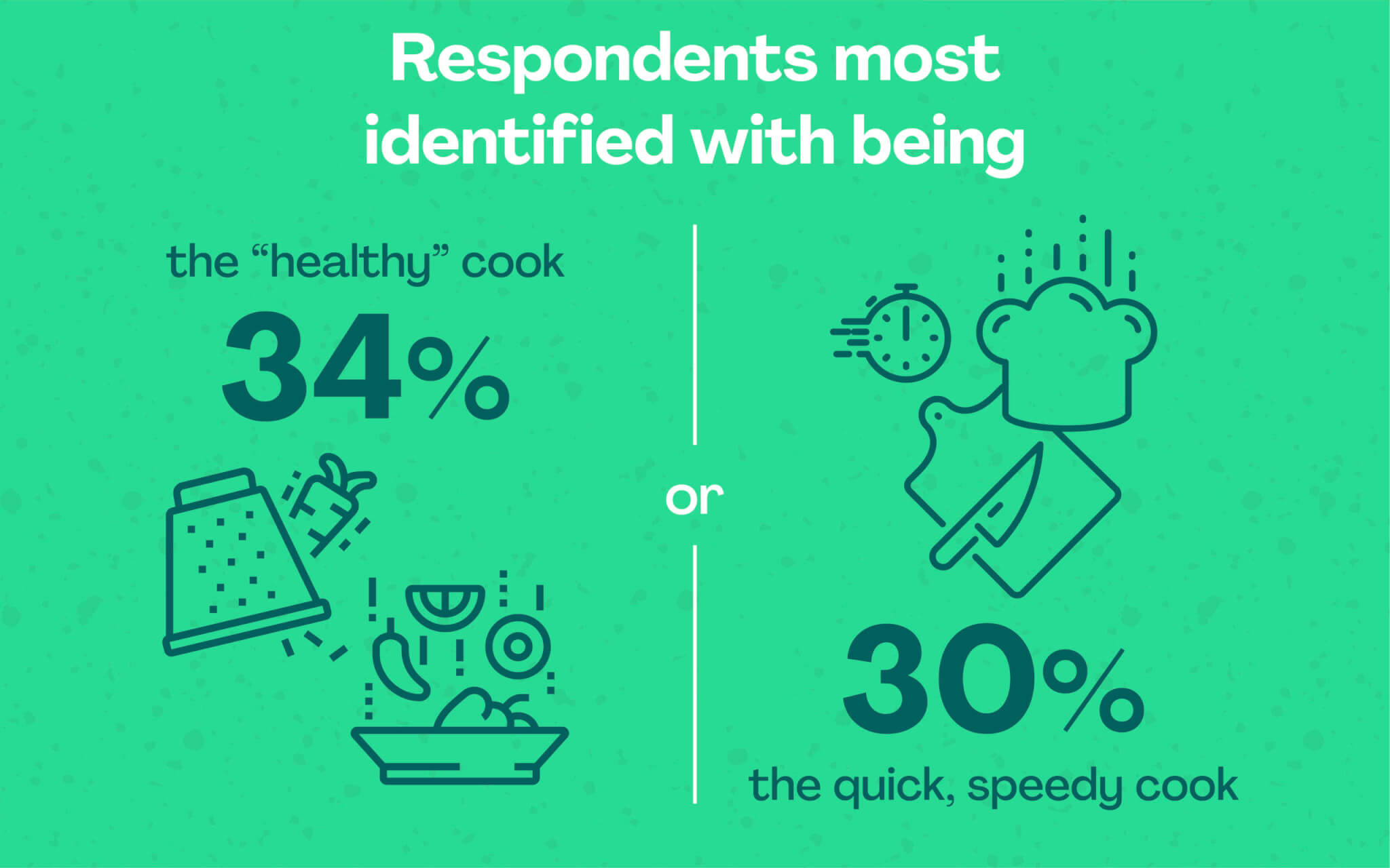 healthy vs. speedy cooking infographic