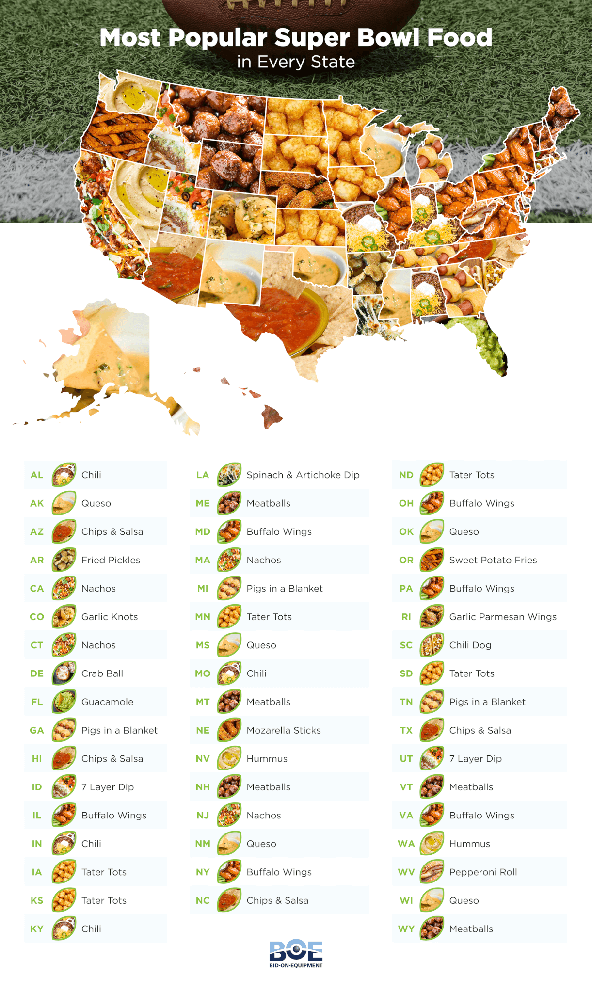 super bowl food map