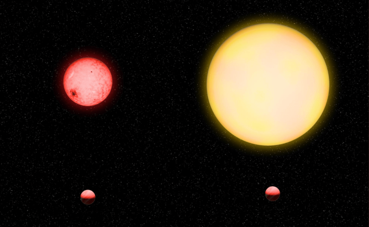 A comparison between planets orbiting around 2 different stars