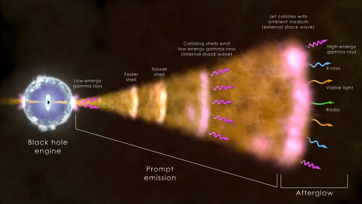 illustration of gamma ray burst