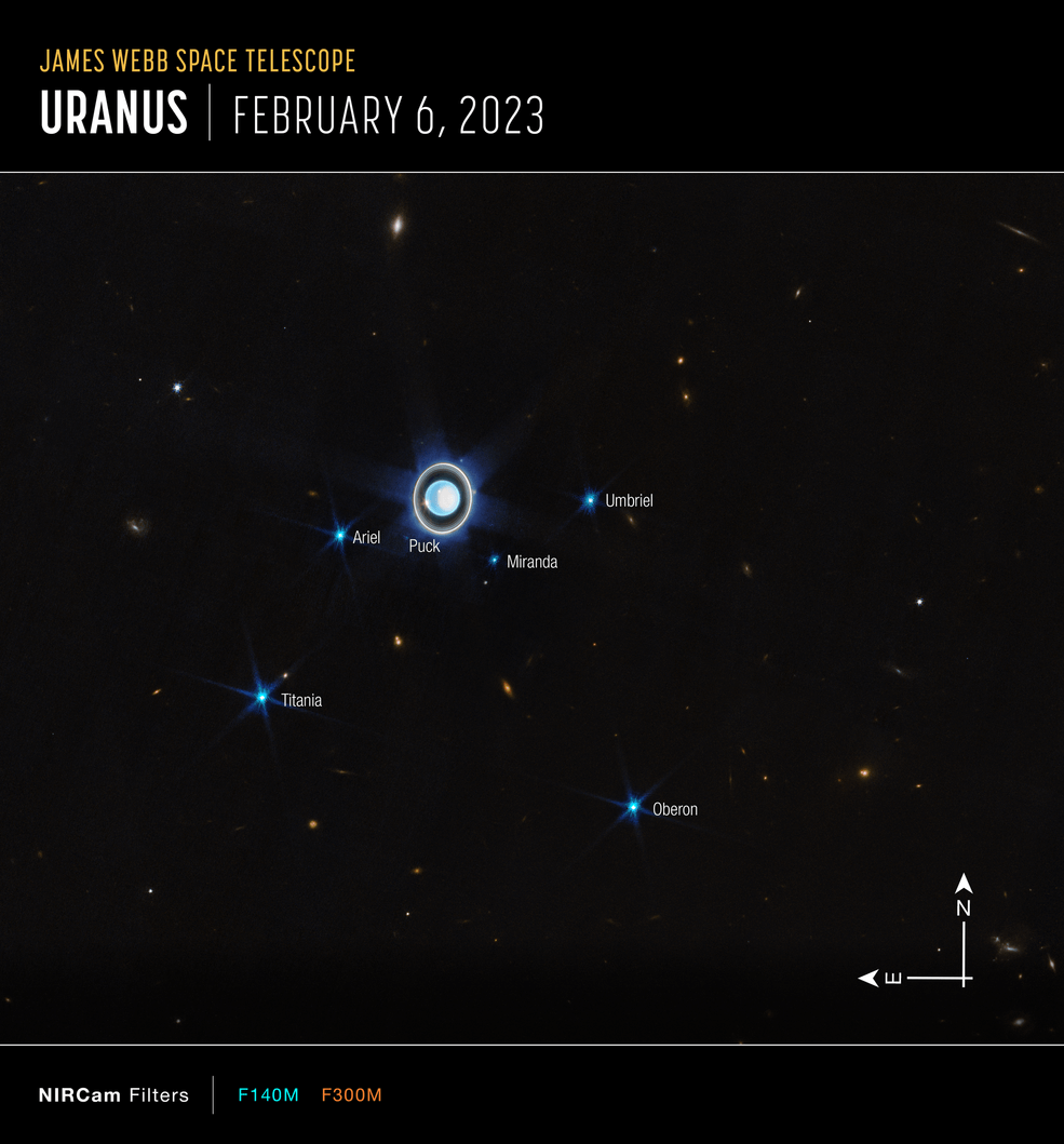 NASA map showing Uranus and its moons