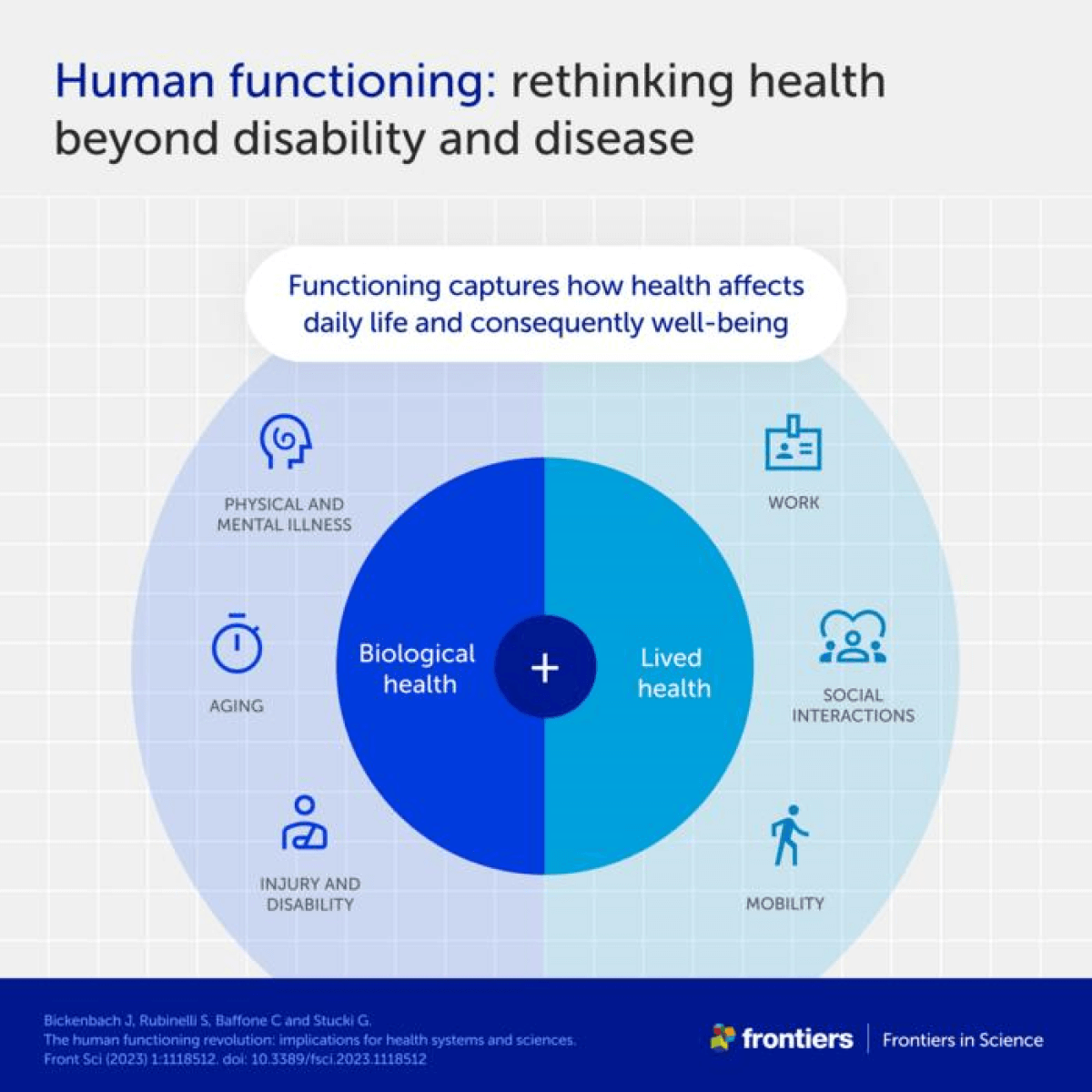How’s your ‘human functioning’? New well being measurement might revolutionize how we view well-being