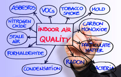 Indoor air pollution