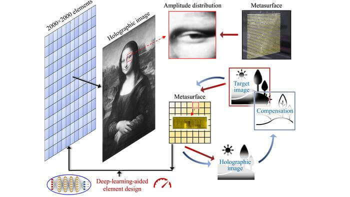 holographic reconstruction of the Mona Lisa portrait