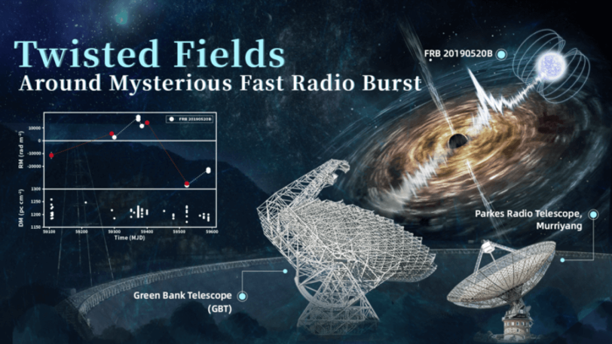 Diagram of radio signals in space