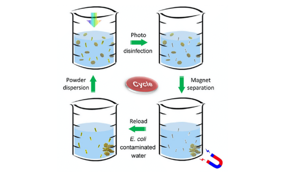 water disinfection diagram