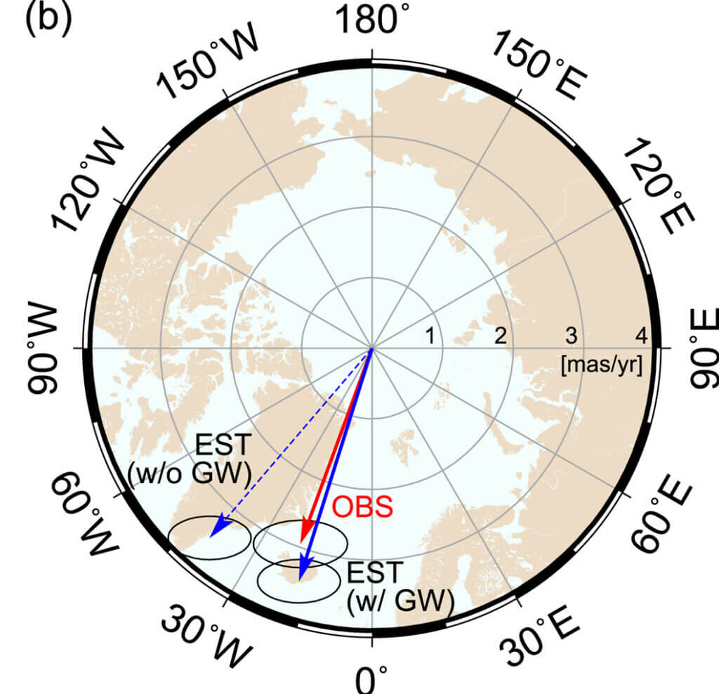 Chart showing Earth's spin