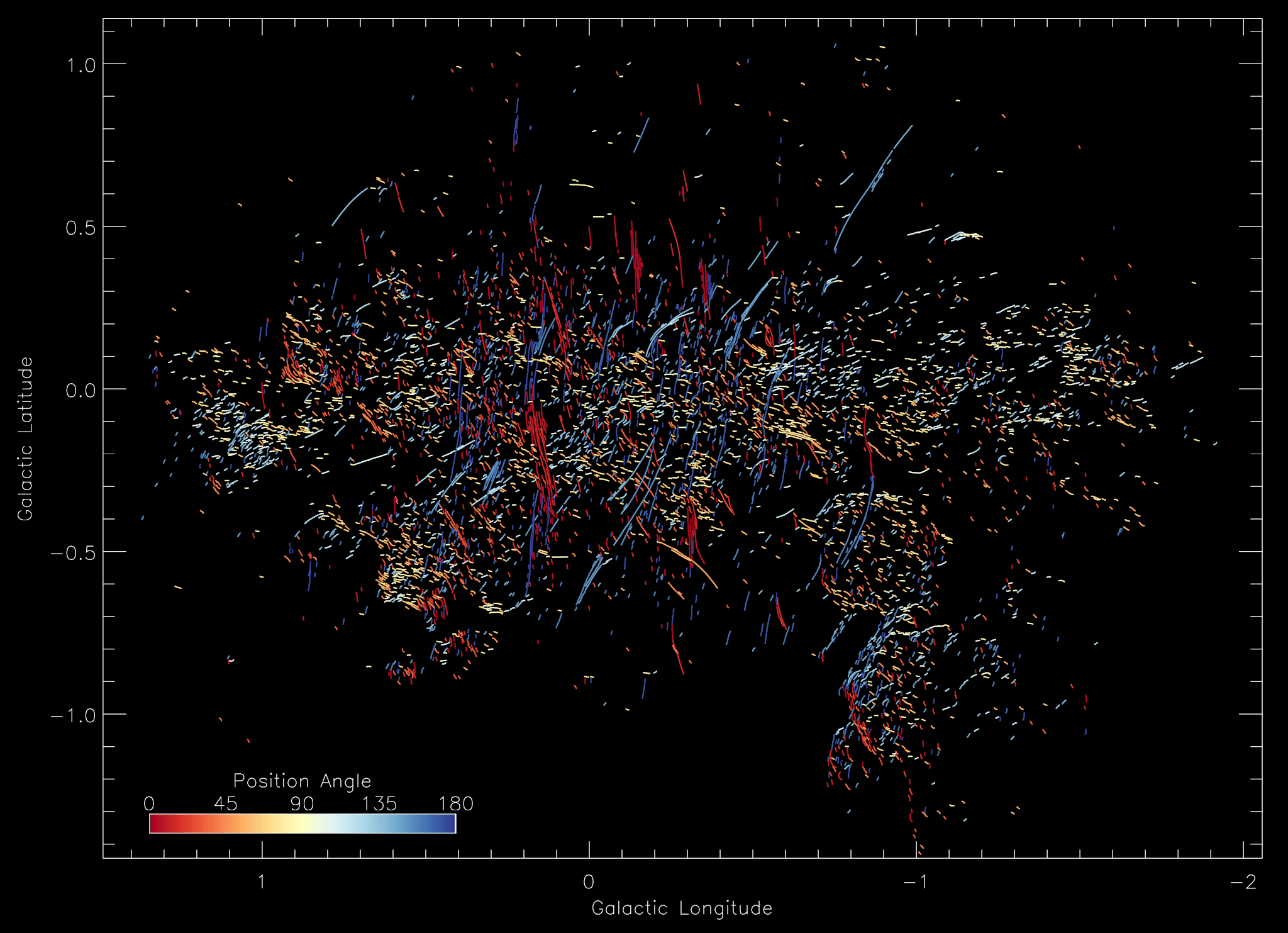MeerKAT image of the galactic center with color-coded position angles of all filaments. 