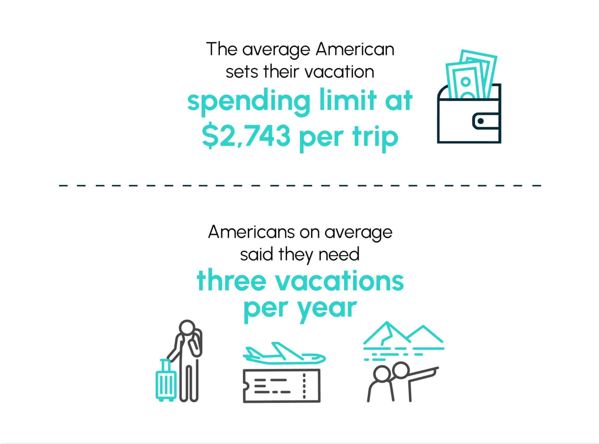 Vacation budget